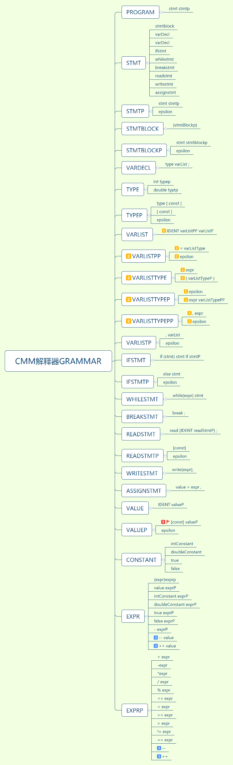 cmm语法