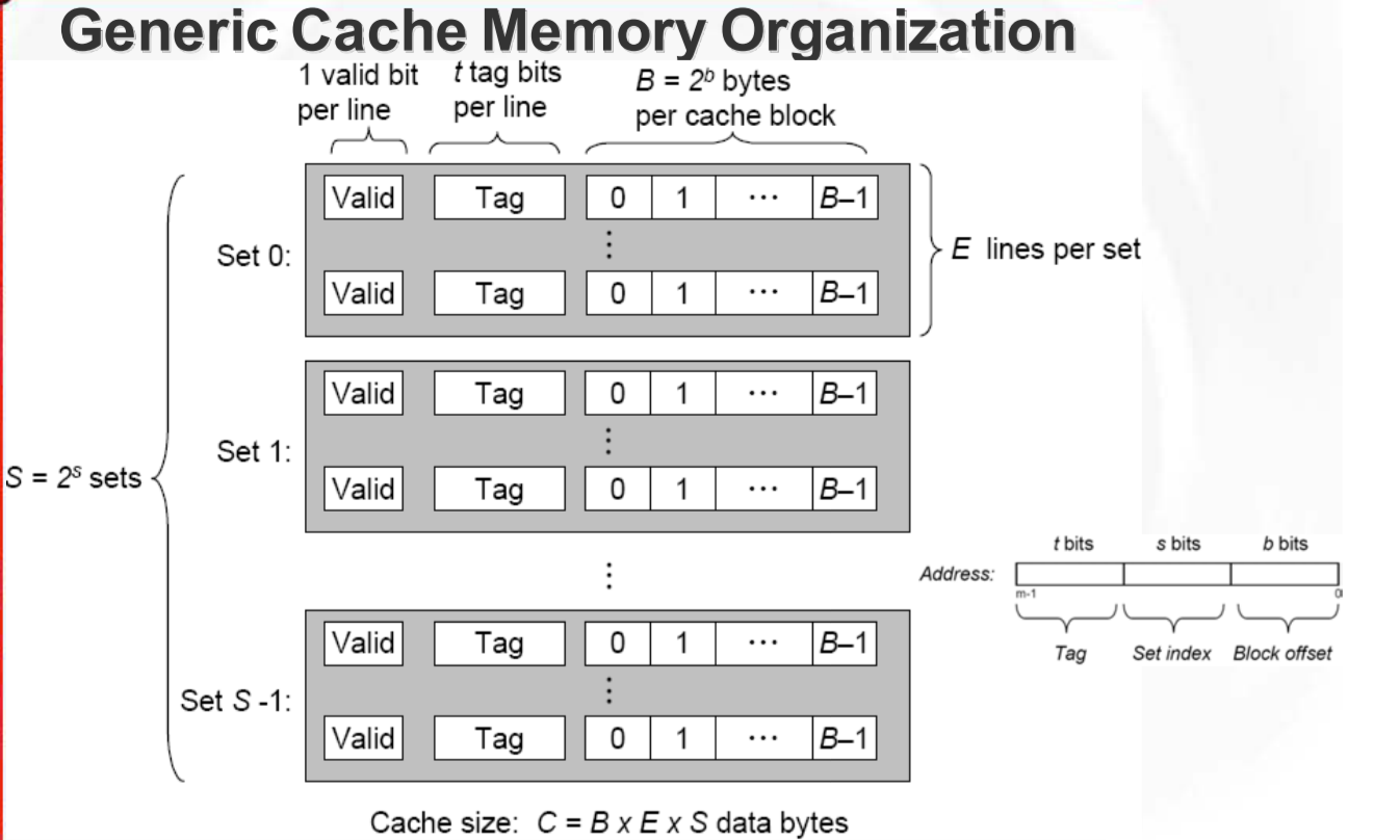 cache